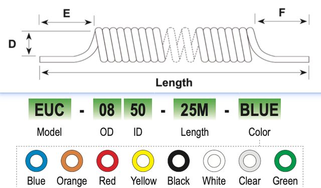 PU Tube (Food/Medical Grade) Coiling Tube technical drawing 1