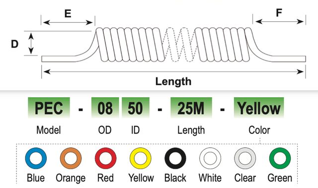 PE Coiling Tube technical drawing 1