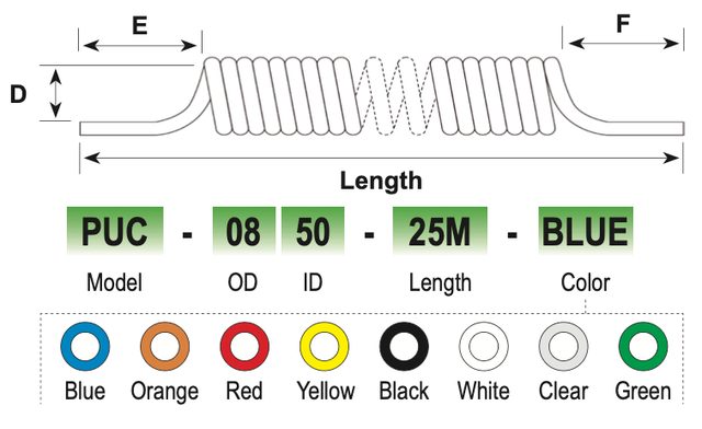 PU Coiling Tube technical drawing 1