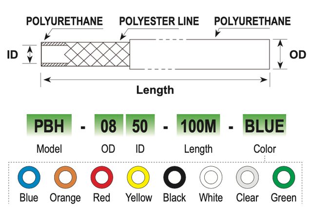 PU/PUR Braided Tube technical drawing 1