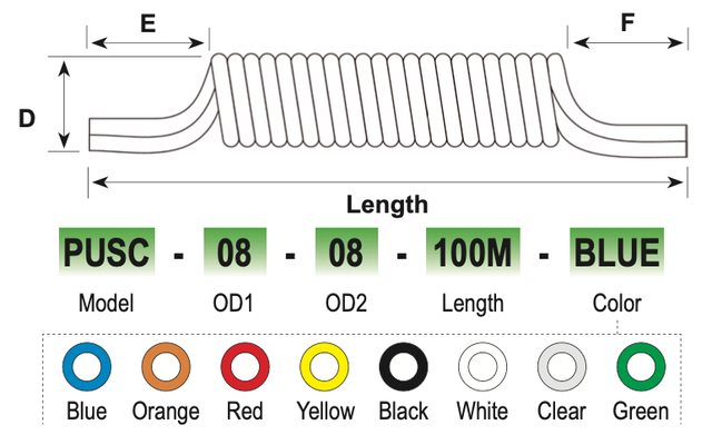 PU Twin/Multi-Row Coiling Tube technical drawing 1