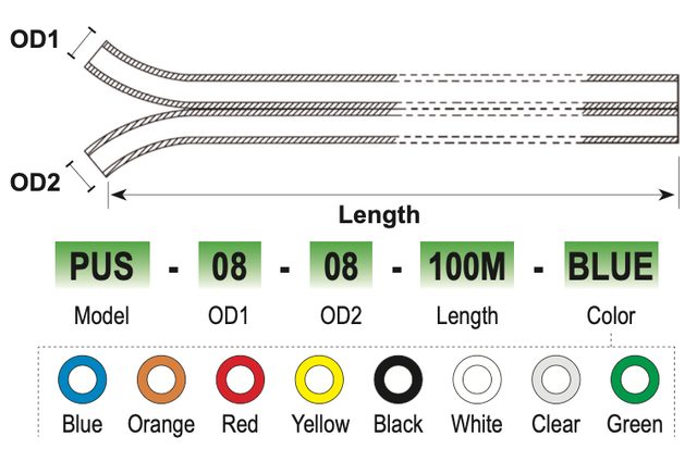 PU Twin/Multi-Row Tube technical drawing 1