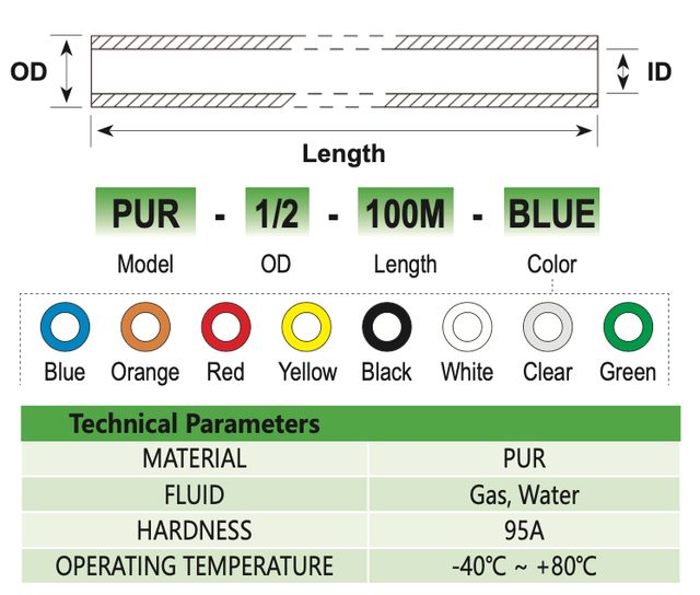 PUR Braided Tube technical drawing 1